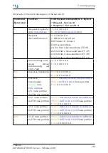 Preview for 44 page of CAN DATAEAGLE 6000 Series Manual