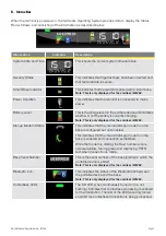 Preview for 2 page of CAN ICT250 Operator'S Manual