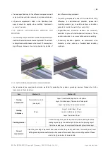 Preview for 32 page of CanadianSolar CS6R-MS Series Installation Manual