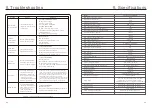 Preview for 36 page of CanadianSolar CSI-125-T600GL02-U Installation And Operation Manual