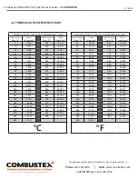 Preview for 29 page of Canalta Combustex BMS-2000 Operation Manual