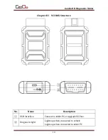 Preview for 14 page of Cando HD PRO II User Manual