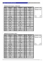 Preview for 31 page of C&T PC400 Series User Manual