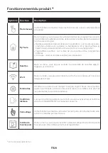 Preview for 28 page of CANDY HOOVER I-Turn 6 Series User Instructions