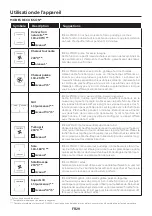 Preview for 29 page of CANDY HOOVER I-Turn 6 Series User Instructions