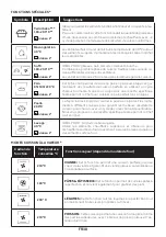 Preview for 30 page of CANDY HOOVER I-Turn 6 Series User Instructions