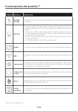 Preview for 43 page of CANDY HOOVER I-Turn 6 Series User Instructions