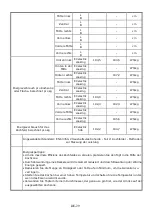 Preview for 345 page of Candy 0001-00014-86464 Instruction Manual