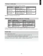 Preview for 131 page of Candy 3 CIE3640X Instruction Manual