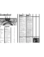 Preview for 7 page of Candy 4653 D User Instructions