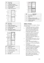 Preview for 13 page of Candy 60 COMBI User Manual