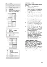 Preview for 95 page of Candy 60 COMBI User Manual