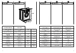 Preview for 8 page of Candy Activa MyLogic 10 User Instructions