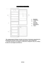 Preview for 36 page of Candy CBL3518EVW Manual