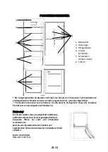 Preview for 36 page of Candy CBL5519EVW Manual