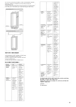 Preview for 10 page of Candy CBO 150 NE User Manual