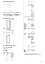 Preview for 26 page of Candy CBO 150 NE User Manual