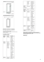 Preview for 75 page of Candy CBO 150 NE User Manual