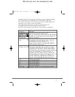 Preview for 51 page of Candy CC2 67 Instruction Book