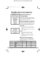 Preview for 100 page of Candy CC2 67 Instruction Book