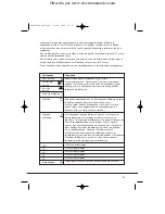 Preview for 105 page of Candy CC2 67 Instruction Book