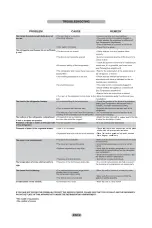 Preview for 35 page of Candy CCBS6182XHV/1 Maintenance And User Manual