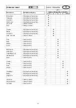 Preview for 24 page of Candy CCFA 100 RU Instructions For Use Manual