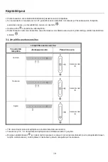 Preview for 148 page of Candy CCH1T518EX User Instruction