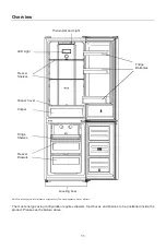 Preview for 15 page of Candy CCH1T518FW User Instruction