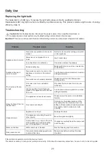 Preview for 27 page of Candy CCH1T518FW User Instruction