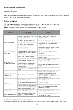 Preview for 52 page of Candy CCH1T518FW User Instruction