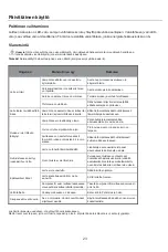 Preview for 152 page of Candy CCH1T518FW User Instruction