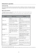 Preview for 202 page of Candy CCH1T518FW User Instruction