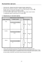 Preview for 373 page of Candy CCH1T518FW User Instruction