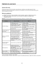 Preview for 377 page of Candy CCH1T518FW User Instruction