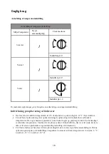 Preview for 62 page of Candy CCTLS 542WHN Manual