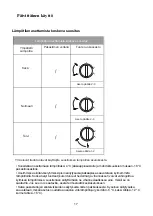 Preview for 106 page of Candy CCTLS 542WHN Manual