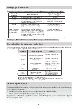 Preview for 34 page of Candy CCTP644S Instruction Manual