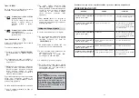 Preview for 19 page of Candy CDF 715 T User Instructions