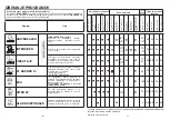 Preview for 21 page of Candy CDF 715 T User Instructions