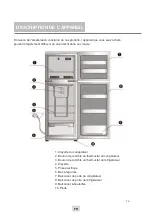 Preview for 28 page of Candy CDNF 3800 E Instruction Manual