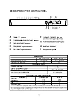 Preview for 13 page of Candy CDP 2D36W User Instructions