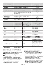 Preview for 63 page of Candy CDV1S514FSE User Manual