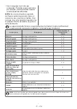 Preview for 181 page of Candy CDV1S514FSE User Manual