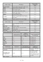 Preview for 182 page of Candy CDV1S514FSE User Manual