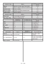 Preview for 316 page of Candy CDV1S514FSE User Manual