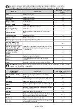 Preview for 361 page of Candy CDV1S514FSE User Manual