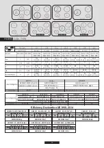 Preview for 74 page of Candy CEL6 User Instructions