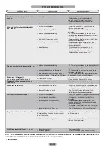 Preview for 52 page of Candy CELDP2450 Maintenance And User Manual