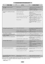 Preview for 82 page of Candy CFBD2650E/1 Maintenance And User Manual